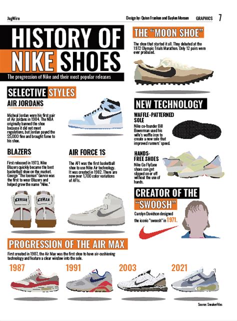 Nike Basketball History and Timeline 